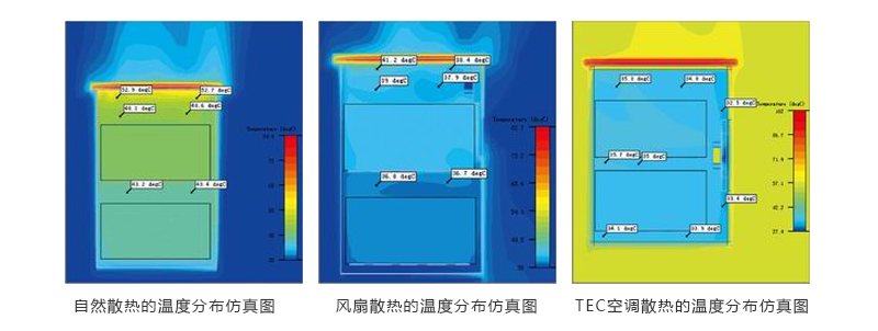 TEC空調散熱的溫度分布仿真圖.png