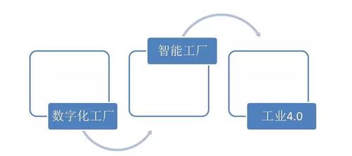智能制造下的數字化工廠如何打造數字內容制作服務