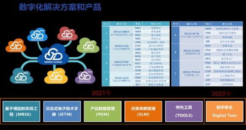 數(shù)字化設(shè)計(jì)伴隨式服務(wù) 核工業(yè)數(shù)字化轉(zhuǎn)型的堅(jiān)實(shí)基石與賦能引擎——數(shù)字內(nèi)容制作服務(wù)專題報(bào)道