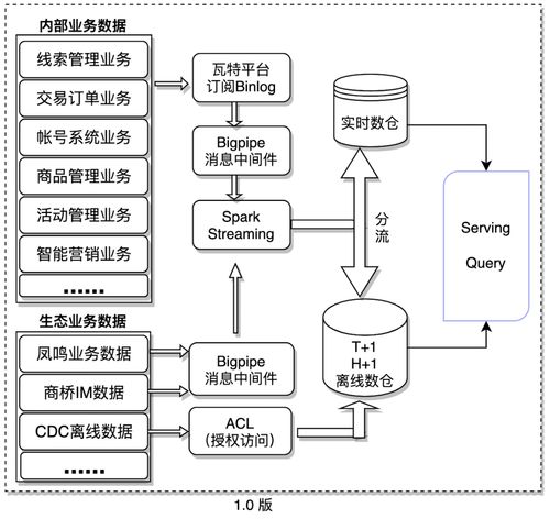 Java生態下的微服務數據分析體系構建 基于Spring Cloud、SpringBoot、MyBatis與UniApp的全棧實踐