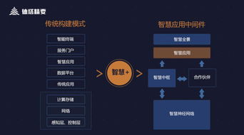 解碼智慧 德塔精要智慧應用中間件，助力智慧業務高效落地